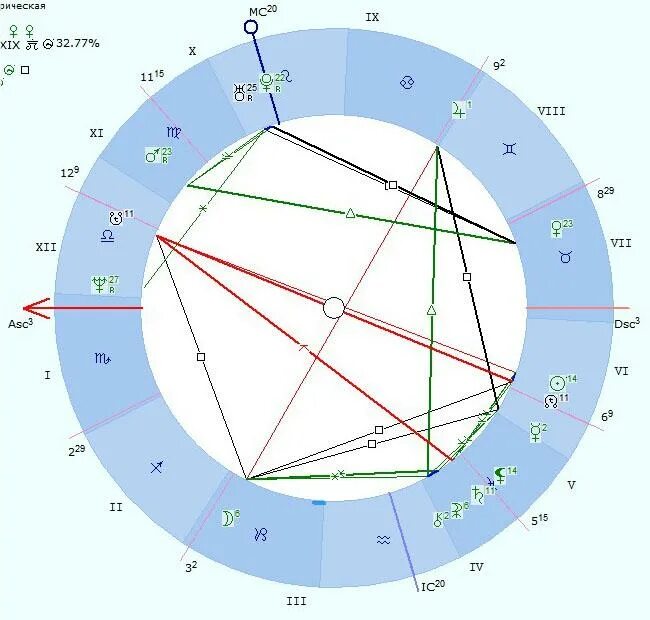 соединение плутона в натальной карте. соединение плутона в натальной карте. плутон в натальной карте. плутон в 7 доме у женщины. соединение плутона в натальной карте.