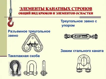 Как часто подлежат осмотру канаты и стропы