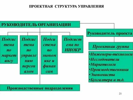 Проектирование структурной схемы