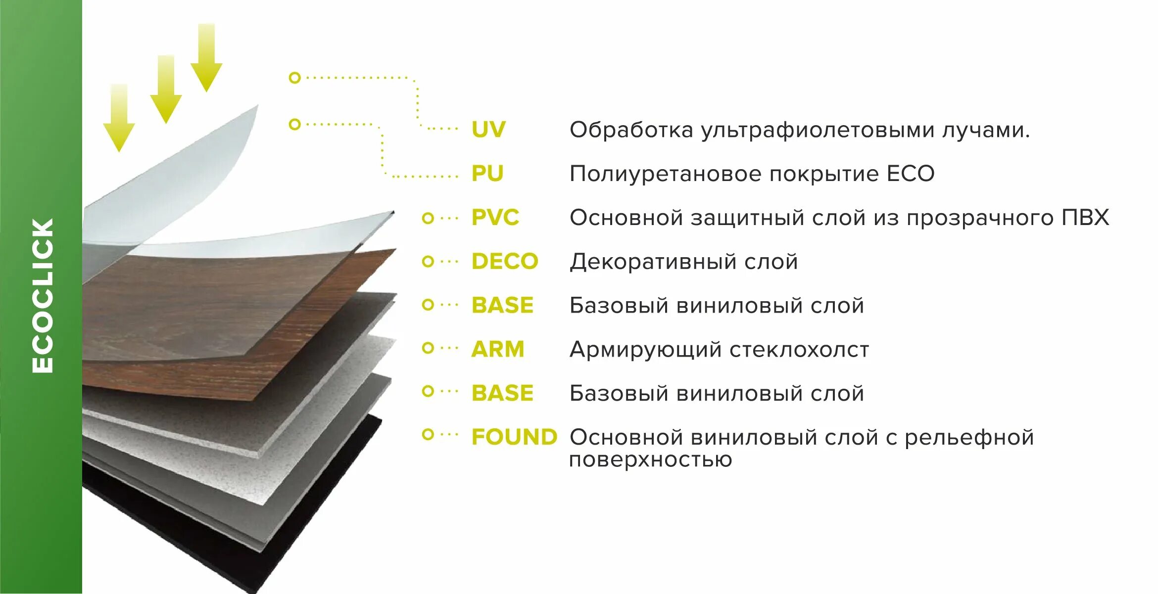 Кварцвинил структура. Кварц винил структура. Кварц виниловый ламинат состав пола. Клеевой кварц винил толщина. Кварц виниловый ламинат для пола толщина.