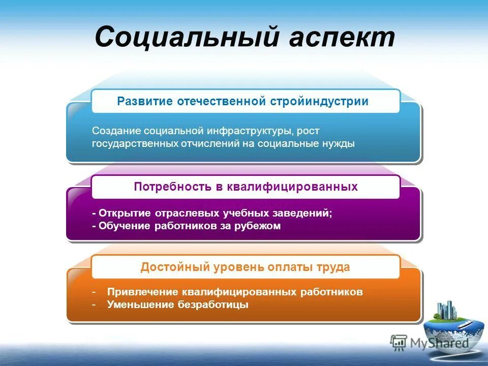Перечислите социальные аспекты труда. Социальные аспекты трудовой деятельности. Определение социальный аспект. Определение социальный аспект. Социальные аспекты трудовой деятельности.