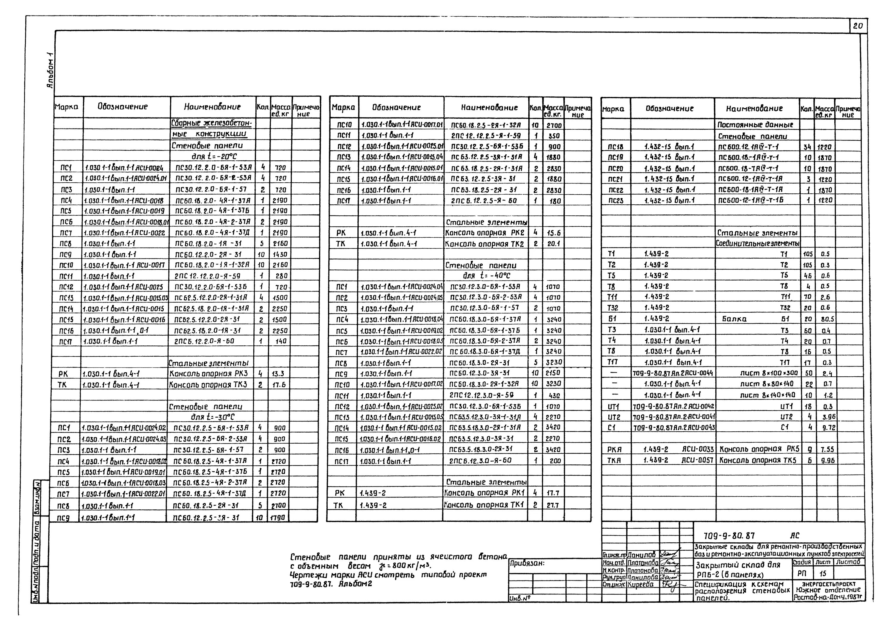 Стеновые панели спецификация. Типовой проект 709-9-61.87. Пс 22 5