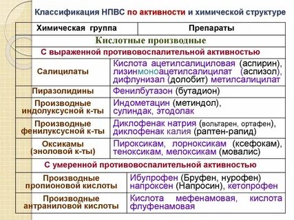 Основные эффекты нпвп