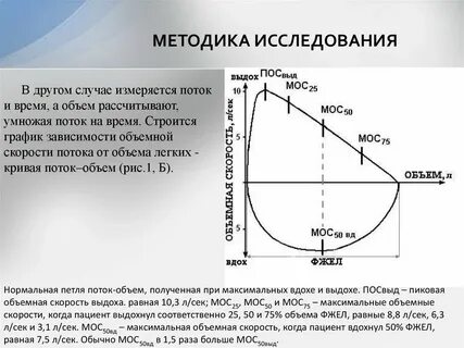 Объемная скорость выдоха