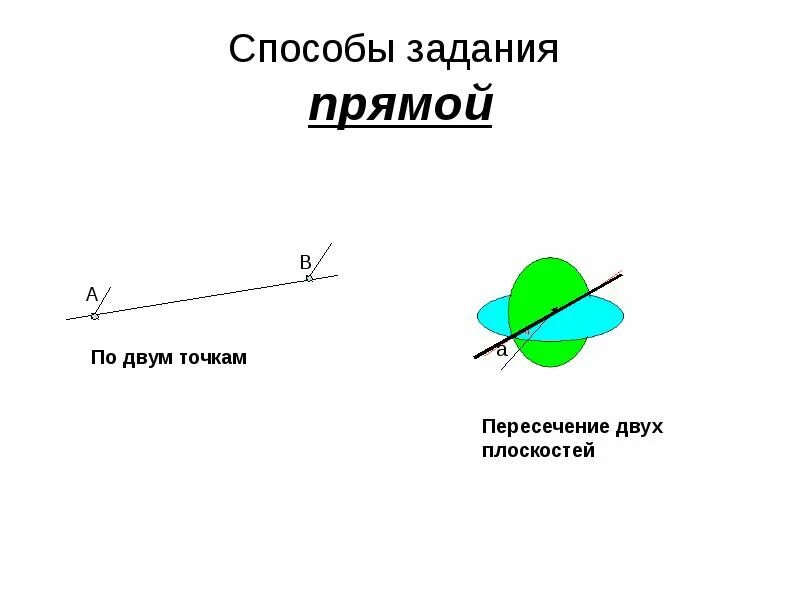 1 способ задания плоскости. Способы задания прямой. Произвольная прямая. Способы задания прямой. Перечислите способы задания прямой.