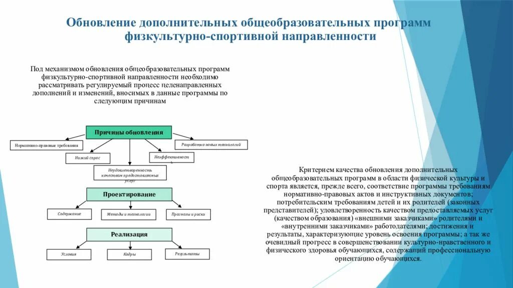 Дополнительные программы физкультурно-спортивной направленности. Физкультурно-спортивная направленность дополнительного образования. Физкультурно спортивные направления доп образования. Задачи дополнительного образования спортивной направленности. Спортивное образование направления