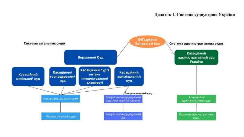 элементы судебной системы рф. система судов общей юрисдикции в судебной системе рф. система судов рф (судебная система) – схема. структура арбитражного суда московской области схема.
