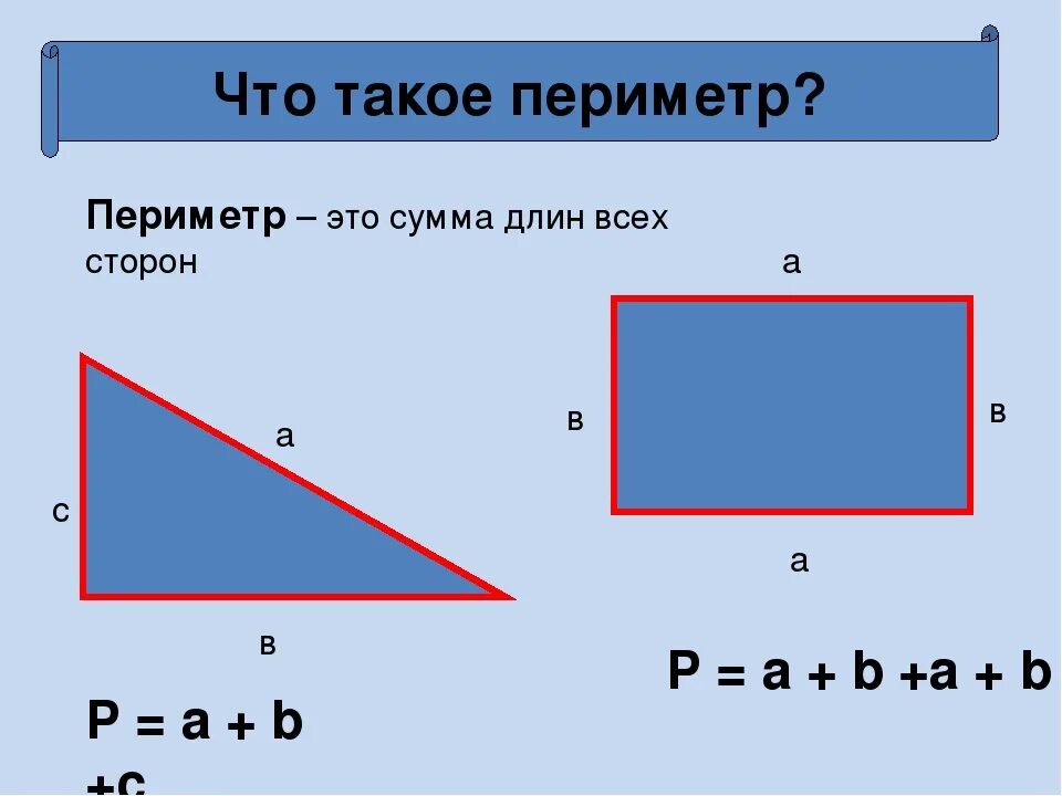 Периметр c