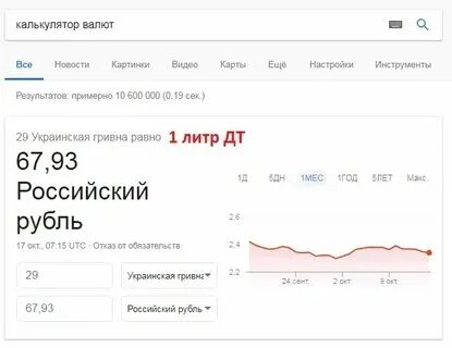 Калькулятор валют гривна на сегодня