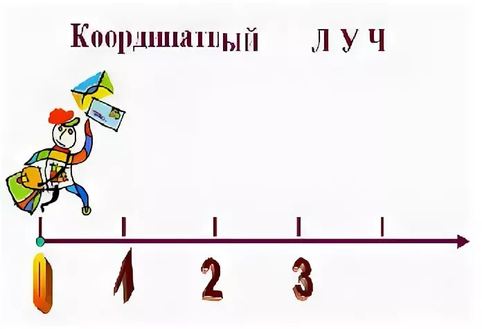 Луч 0 1