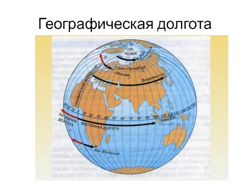 Меридиан и долгота. Градусная сеть. Географические координаты. Широта и долгота. Географические координаты владивостока широта