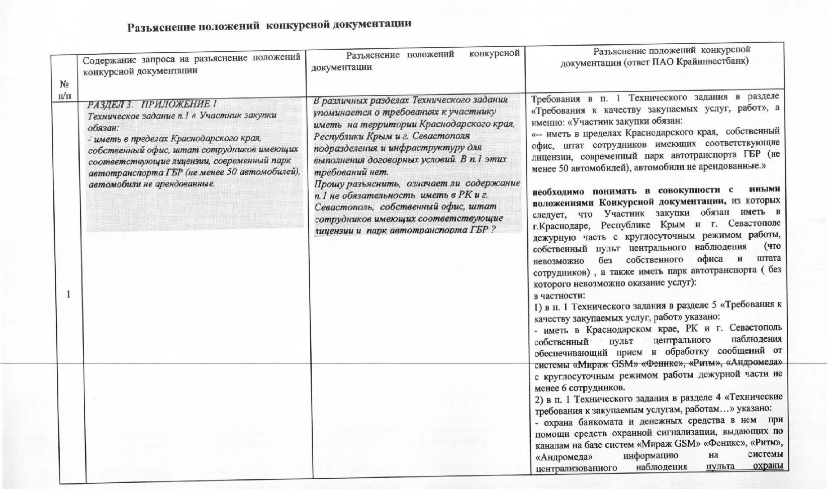 Запрос на разъяснение положений конкурсной документации. Запрос на разъяснение аукционной документации. Пример запроса на разъяснение документации. Запрос на разъяснение. Ответ на запрос разъяснений по 44 фз