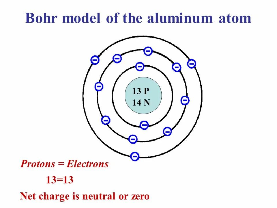 Три атома калия. Модель атома. Строение атома. Модель атома алюминия. Модель атома цинка.