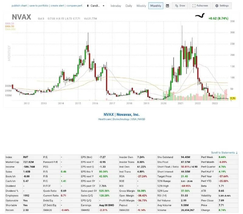 Novavax шортовые позиции вебул