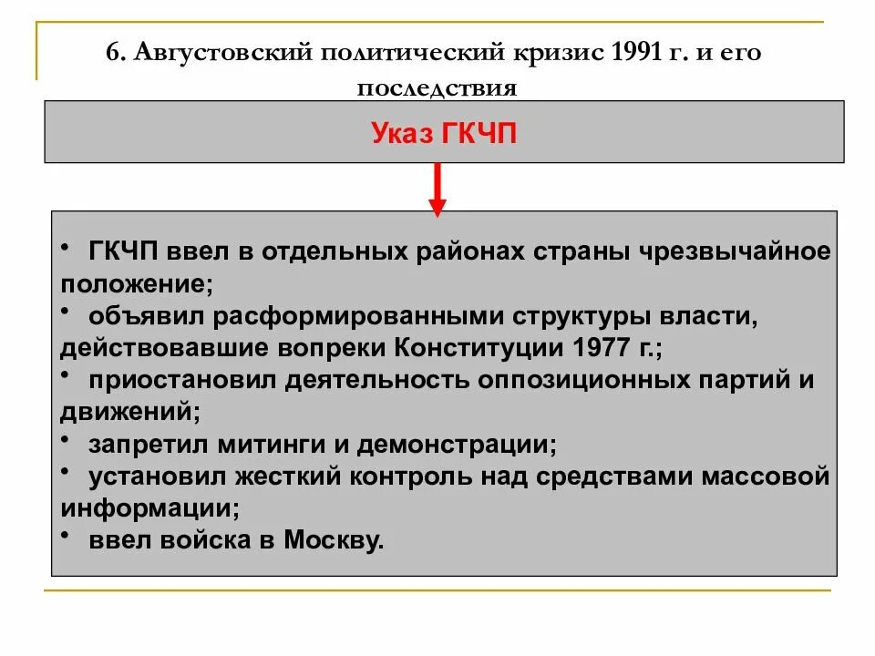Последствия выступления. Августовский политический кризис. политический кризис 1991. последствия выступления гкчп. августовского кризиса 1991 г..