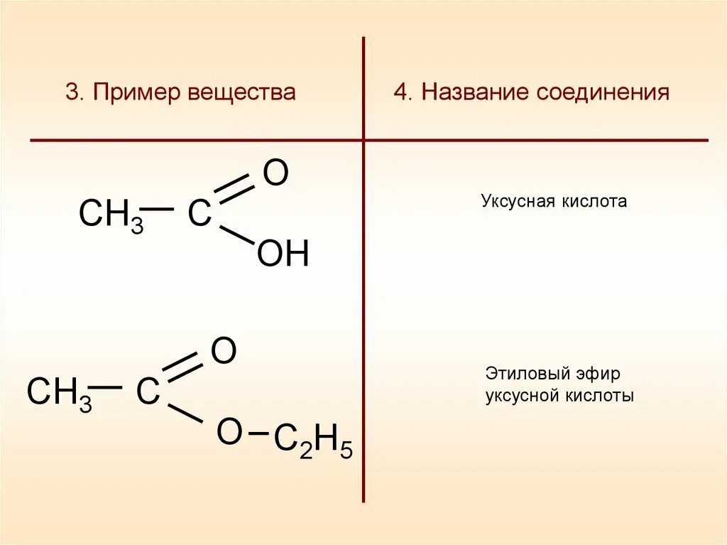 Даны формулы кислородсодержащих органических соединений. Этиловый эфир уксусной кислоты. Этиловый эфир уксусной кислоты запах. Как называть органические кислоты.