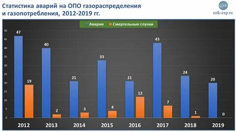 Программа фундаментальных исследований на 2021 2030