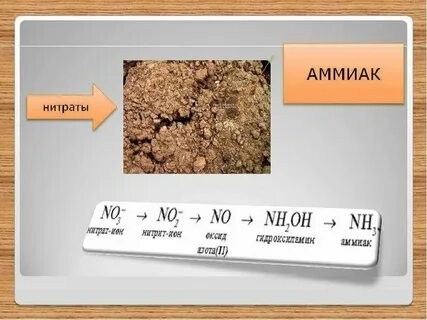 Нитрат алюминия и аммиак