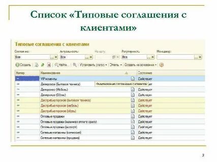 Список договоренностей