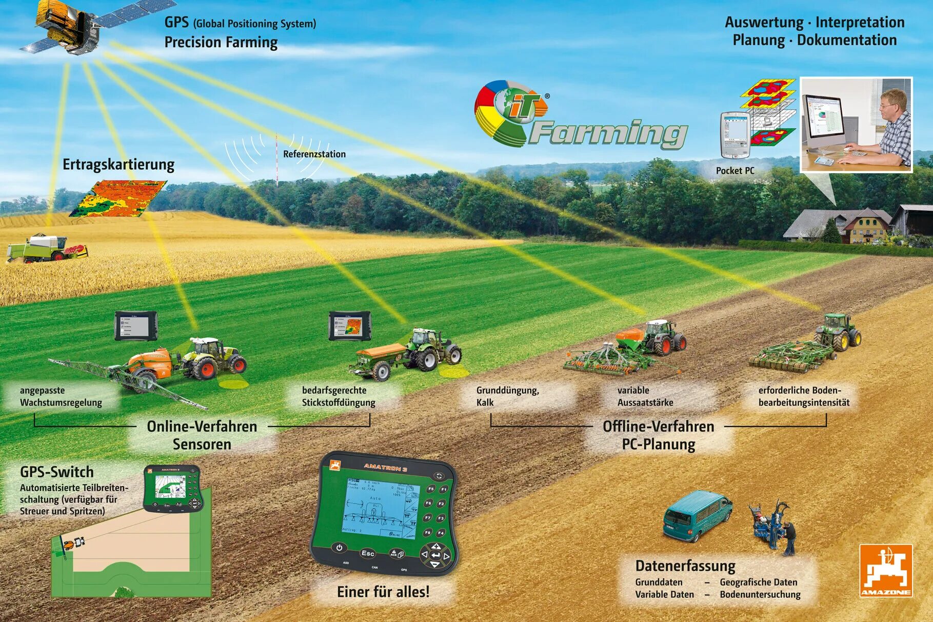 Программа сх. Системы точного земледелия John Deere. GPS навигация в сельском хозяйстве. GPS мониторинг в сельском хозяйстве. Система GPS мониторинга в сельском хозяйстве.