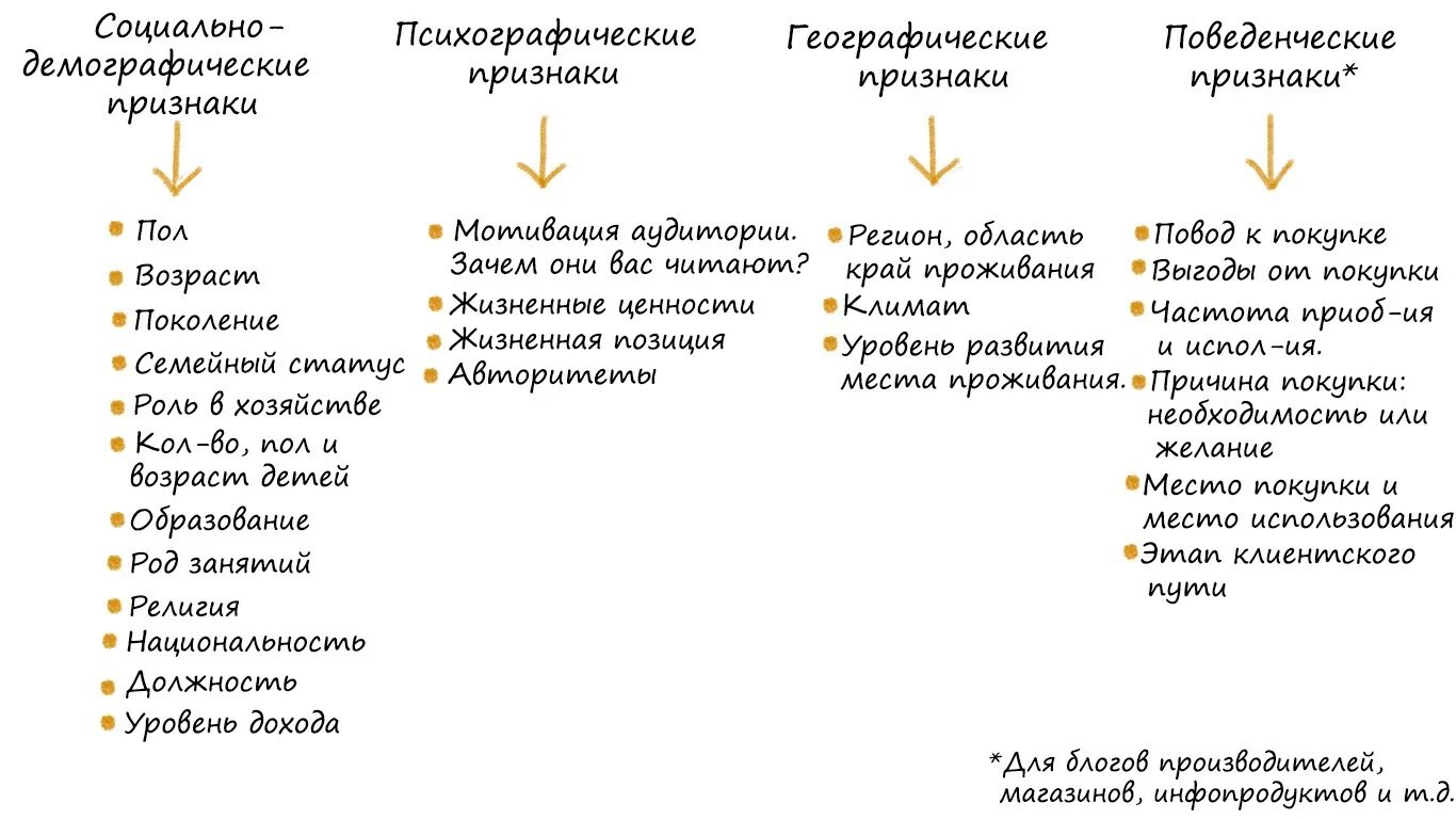 Статус целевой аудитории. Целевая аудитория топ менеджеры. Социальный статус целевой аудитории пример. Сегментирование целевой аудитории. Факторы целевой аудитории.