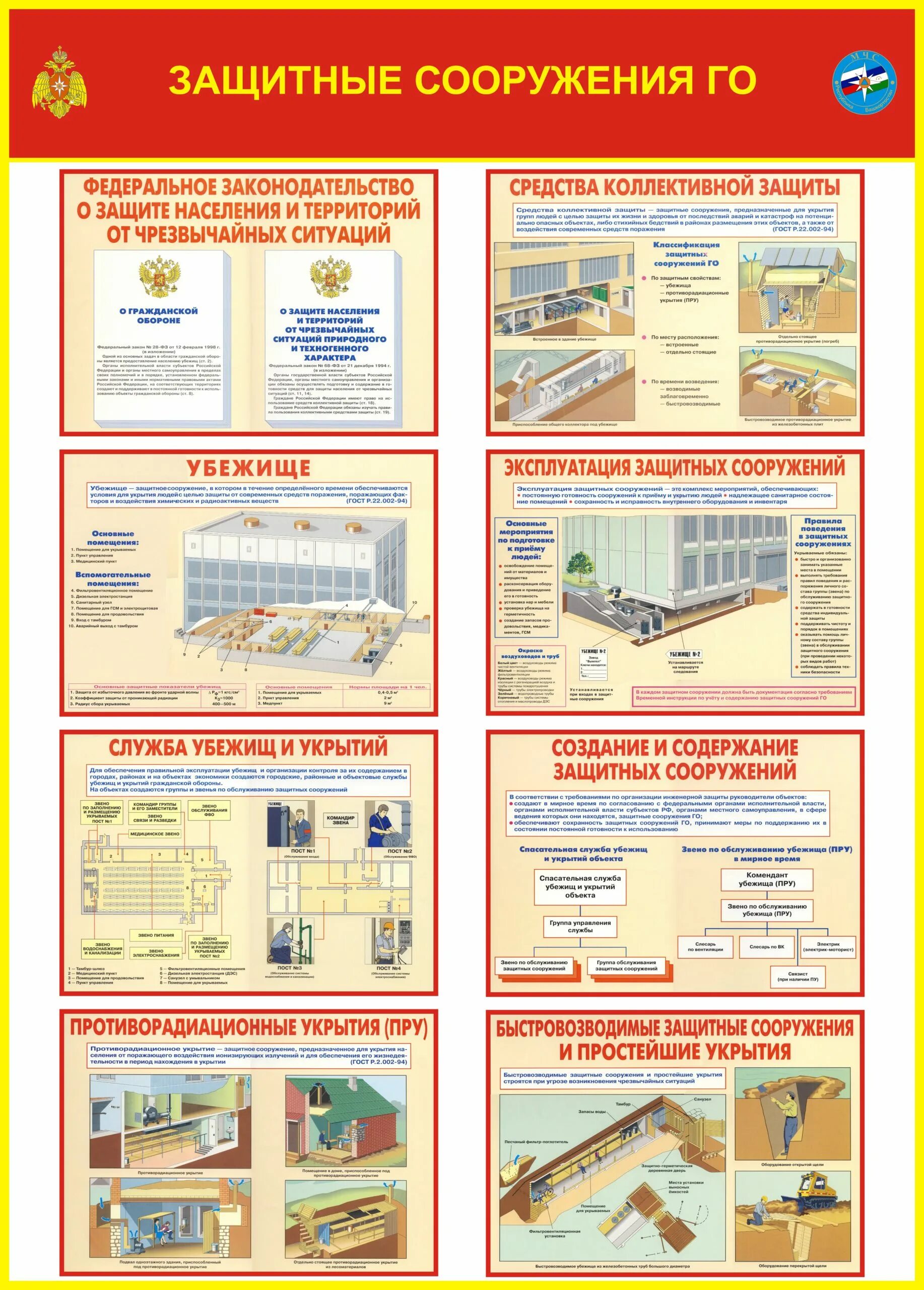 3 коллективные средства защиты. Укрытия в защитных сооружениях гражданской обороны для стенда. Гражданская оборона укрытие в защитных сооружениях. Защитные сооружения го(СКЗ). Плакат защитные сооружения го.