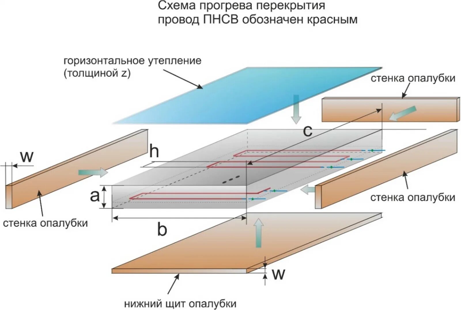 Схема подключения провода пнсв ТСН 12-336-2007 "Производство бетонных работ при отрицательных температурах сред