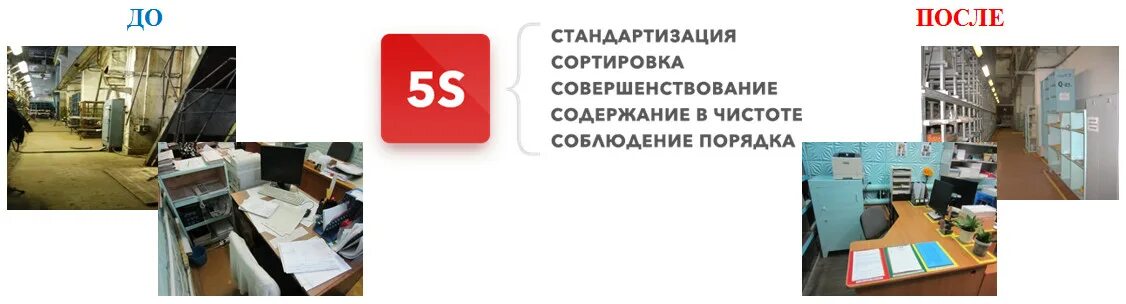 Пока 5с. Система 5с сортировка. Конкурса на лучшее рабочее место по системе 5 с. Рабочее место по 5с. Система 5с содержание в чистоте.