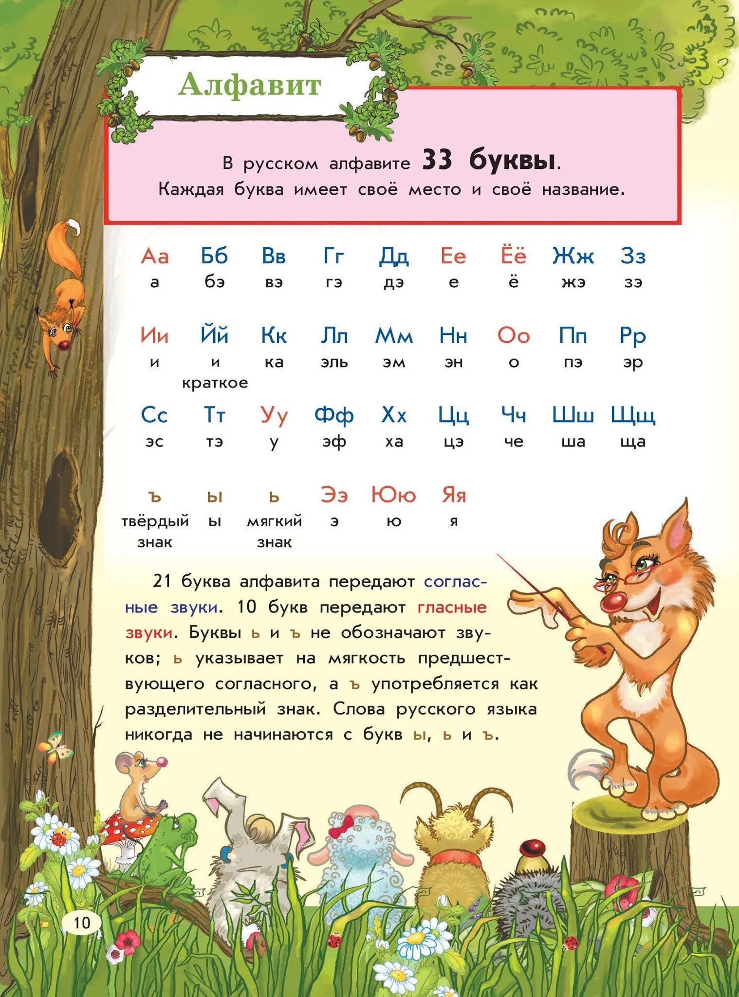 Алфавит звуки и буквы. Алфавит со звуками. Звуковой алфавит русский. Алфавит для детей звуки и буквы.