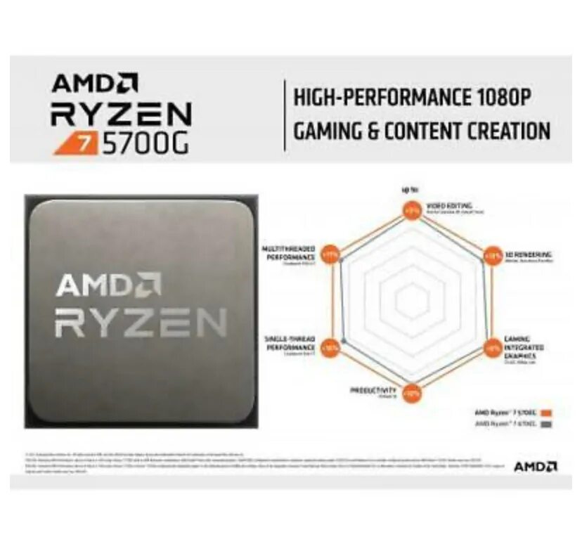 Кулер для ryzen 5700x. Ryzen 7 5700g. Процессор Ryzen 5600g. Процессор AMD Ryzen 7 5700g am4, 8 x 3800 МГЦ, OEM. Процессор AMD Ryzen 5 5700g.