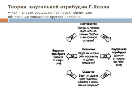 Модель атрибуции