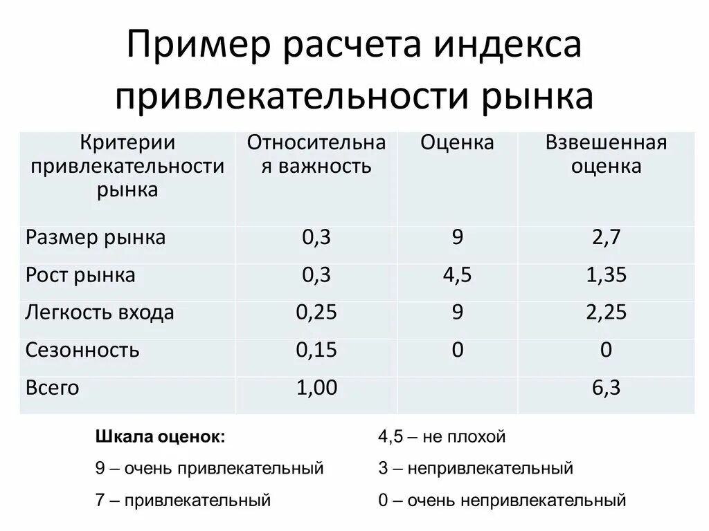 Примерный подсчет. Калькуляция пример. Образец расчета. Примерный подсчет. Пример расчета заработной платы.