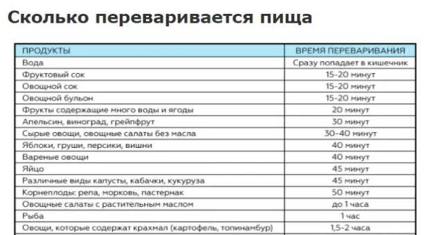 Рис усваивается