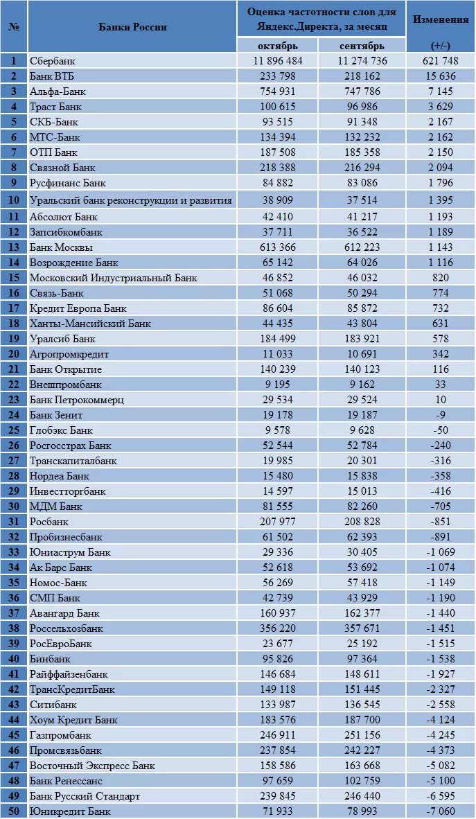 аптечные сети москвы список. крупнейшие аптечные сети. крупнейшие торговые сети москвы. розничные сети россии список. крупнейшие аптечные сети рф.