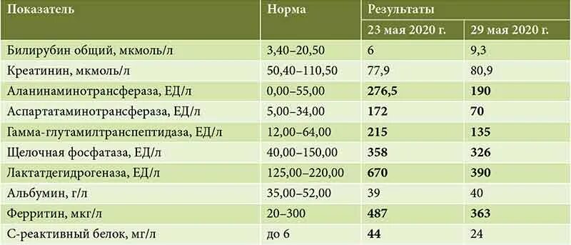 Норма печени у женщин после 60. Нормальный размер печени у женщин. размеры здоровой печени. нормы узи печени у взрослых таблица. размеры печени в норме у взрослых.
