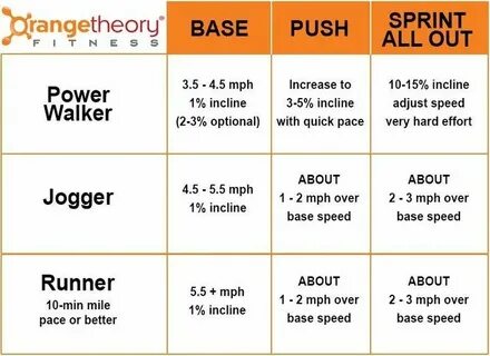 Base speed