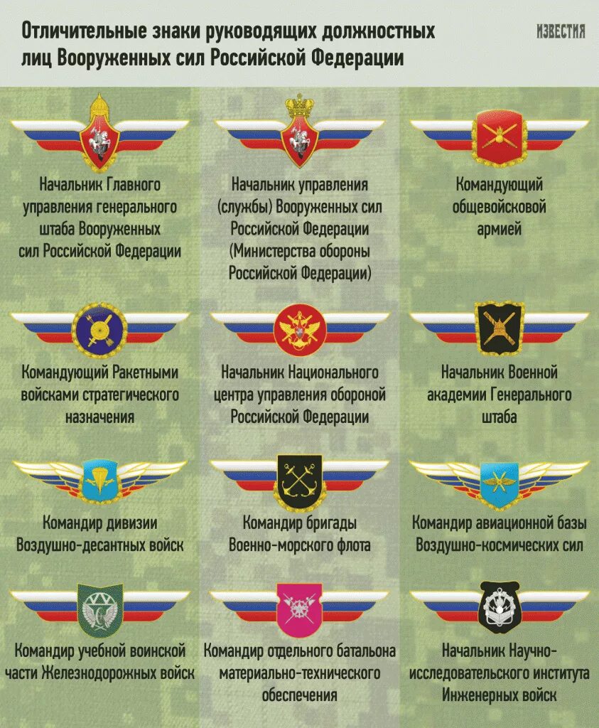 Назначение высшего командования вооруженных. Знаки военнослужащих вооруженных сил рф. символика родов войск вооруженных сил рф. знаки различия вооруженных сил рф. знак командира части.