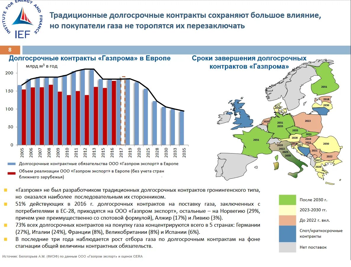 Поставщики газа в Европу в 2021. Объем поставок газа в Европу.