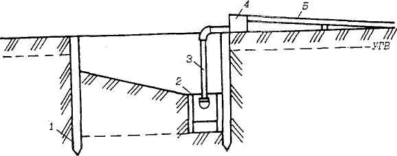 Зумпф открытого водоотлива. Водопонижение котлована. Водоотлив котлована. Открытый водоотлив из котлована. Открытый водоотлив