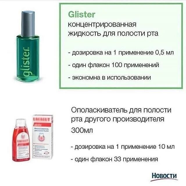 Амвей для полости рта. Glister amway состав ополаскиватель. Glister amway спрей. Жидкость для полости рта Амвей. Амвей глистер спрей для полости рта.