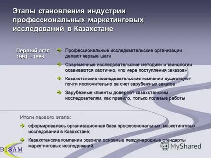Индустрия маркетинга