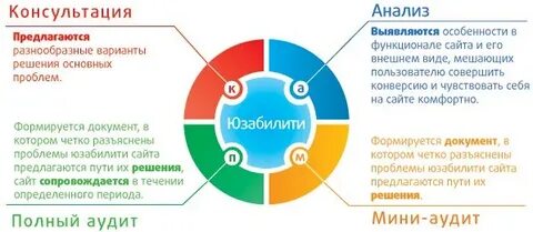 Профессионал занимающийся улучшением видимости веб сайта