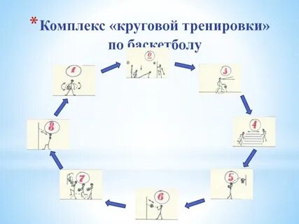 Организация круговой тренировки