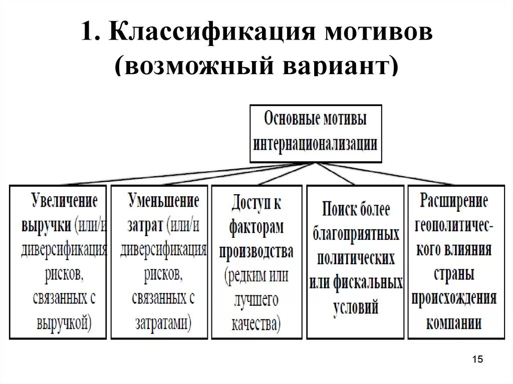 Примеры различных мотивов деятельности Электронная тетрадь Некеровой Ксении: ноября 2012