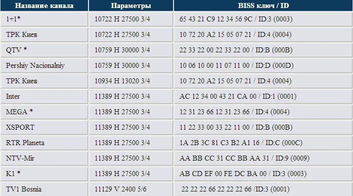 Таблица частот 2025. Бис ключи спутниковых каналов 2025. спутниковые частоты и бисс ключи 2025г. каналы biss ключи 2025. частоты спутниковых каналов \ коды бисс.