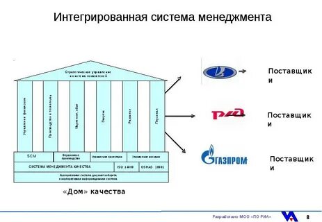 Интеграция систем управления производством