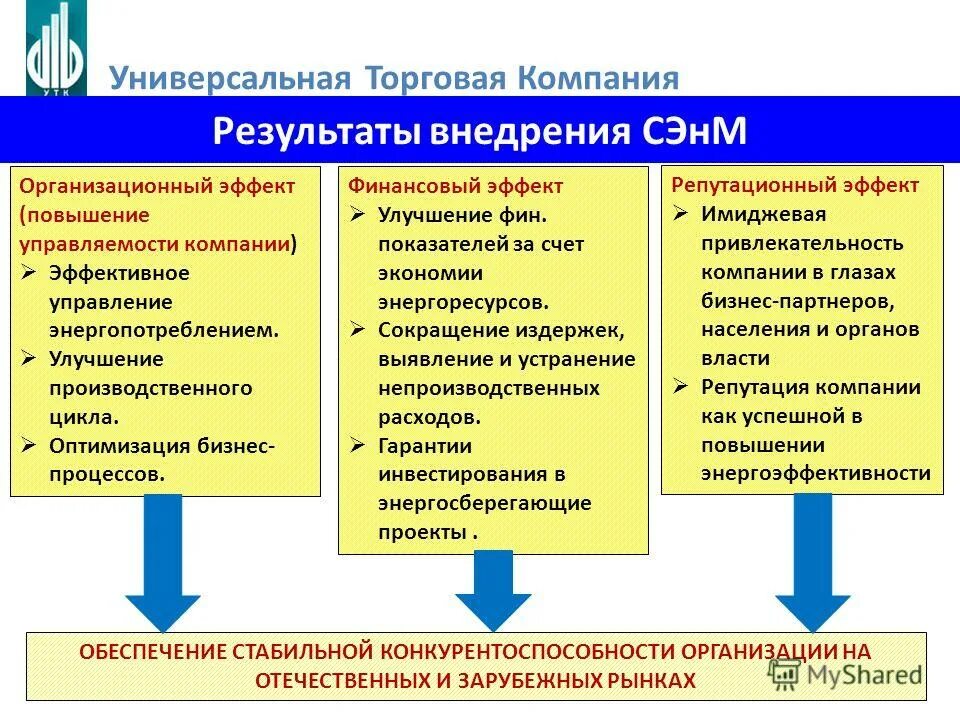 Результат процесса финансового образования. Организационный эффект. Повышение управляемости компании. Фин менеджмент. Универсальное торговое предприятие это.