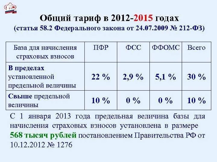 Какие взносы платить в фсс. Ставки страховых взносов в пенсионный фонд. страховые взносы в пф рф. ставки отчислений в фонды. пфр ставка страховых взносов.