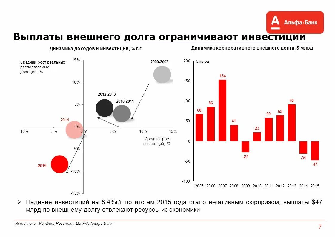 Выплатили госдолг. Выплатили госдолг. Выплатили госдолг. Выплаты по обслуживанию государственного долга. Платежи по государственному долгу.