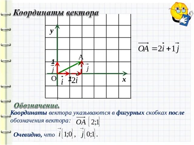 C координаты символа